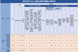 谁高了谁低了？部分2K球星评分出炉：约基奇独一档，文班亚马84